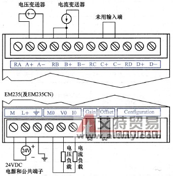 EM 235模拟量输出模块的端子接线图