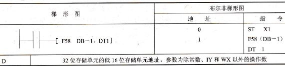 指令格式及操作数范围