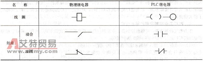 符号对照表