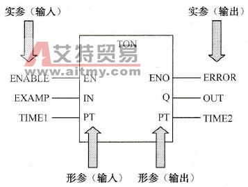 FFB结构示意图