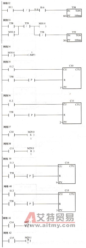 具有3个任务的自动扶梯控制梯形图（六）