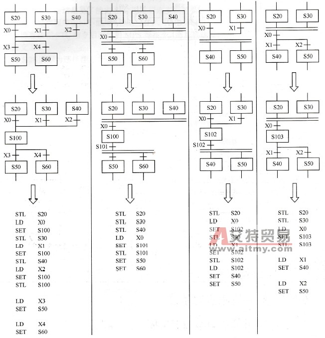 分支与汇合示例