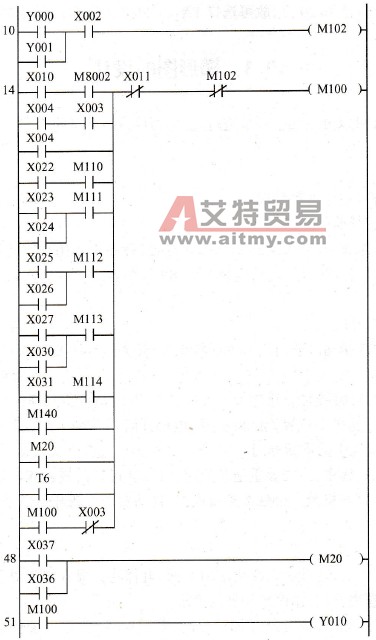 开门环节程序梯形图