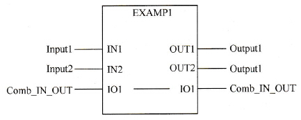 含VAR_IN_OUT变量的功能块