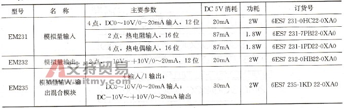 S7-200系列模拟量扩展模块一览表