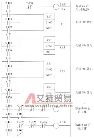 进退机构工作的控制梯形图