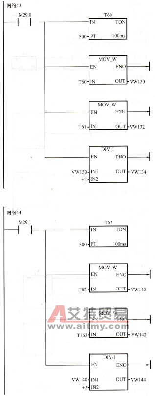 具有3个任务的自动扶梯控制梯形图（七）