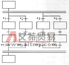 分支与汇合组合注意事项