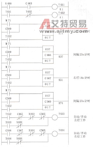 左、右行机构工作的控制梯形图