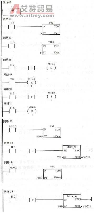 具有3个任务的自动扶梯控制梯形图（八）