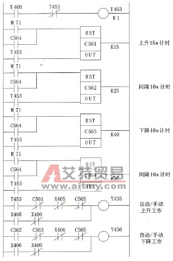 升降机构工作的控制梯形图