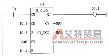  计数器指令