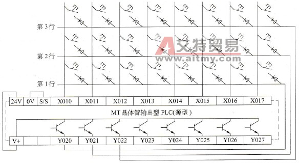 适合MTR指令的一种硬件接线