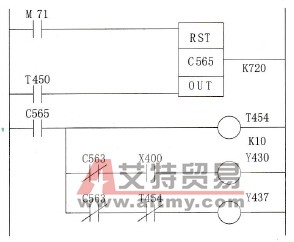 声光指示的控制梯形图