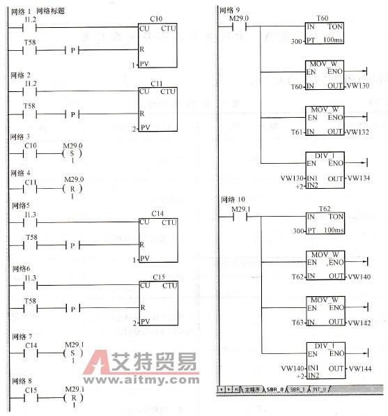 自学习子程序