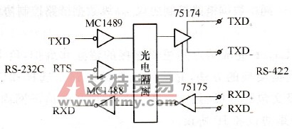 RS232C／RS422转换的电路原理