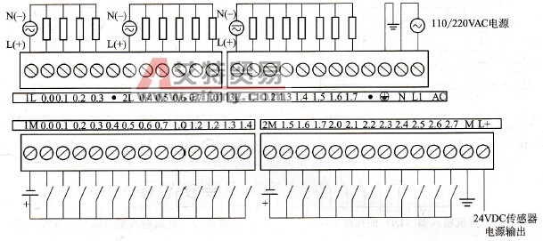 “AC/DC/RLY”基本模块的接线方式