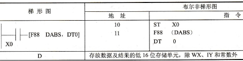 FP0的F88 (DABS)指令