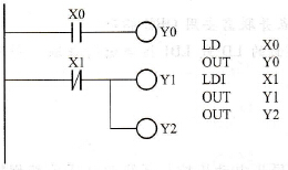 LD、LDI、OUT指令的使用