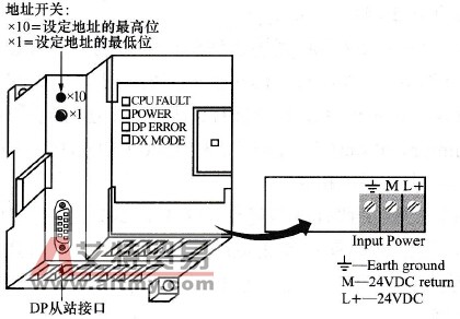 EM 277 PROFIBUS-DP模块前视图