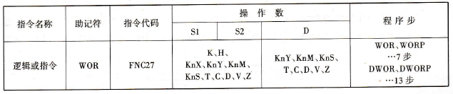 逻辑或指令