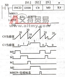 增量式凸轮顺控指令的使用
