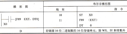 FP0的F89 (EXT)指令