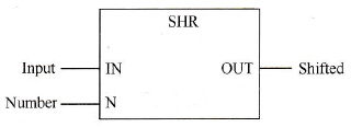 右移位SHR指令