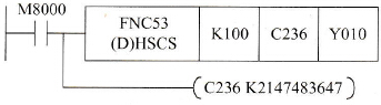 高速计数器置位指令HSCS举例