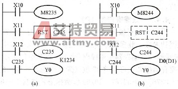 单相单计数输入高速计数器