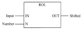 左循环移位ROL指令