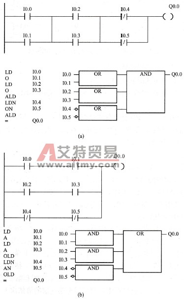 逻辑堆栈指令编程实例1