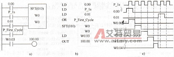 SFT指令梯形图和语句表应用示例（一）