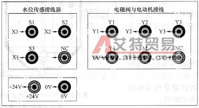“多种液体自动混合”实训模块插接孔接线