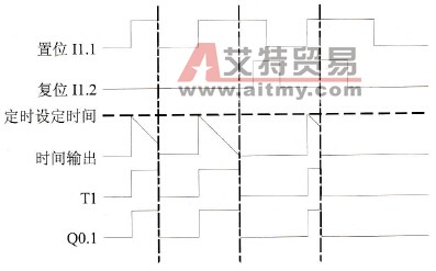 脉冲定时器工作时序