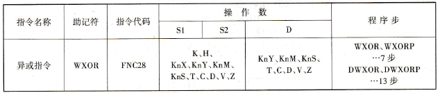 异或指令