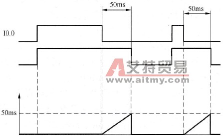 断开延时定时器的动作波形图