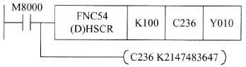 高速计数器复位指令HSCR举例