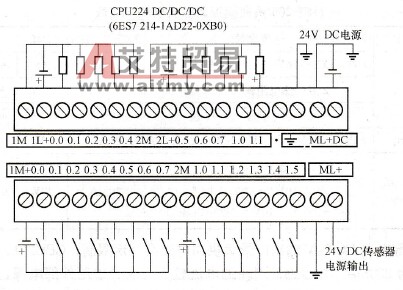 CPU224DC／DC／DC接线端子图