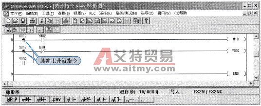 梯形图