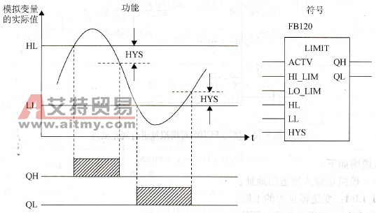 结构化编程例图
