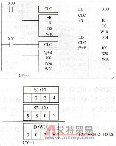 +B/@+B指令梯形图和语句表应用示例