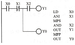 FX系列PLC的