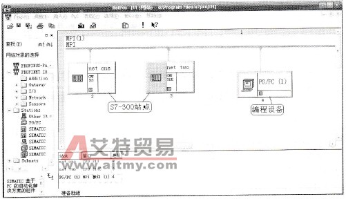 MPI子网