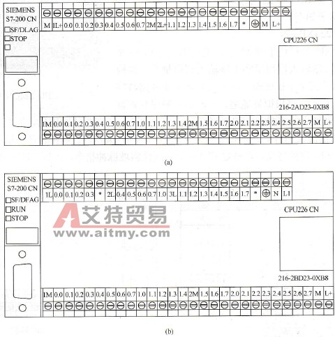 CPU 226CN模块的接线端子