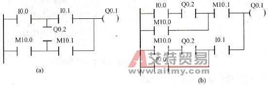 错误梯形图的改绘