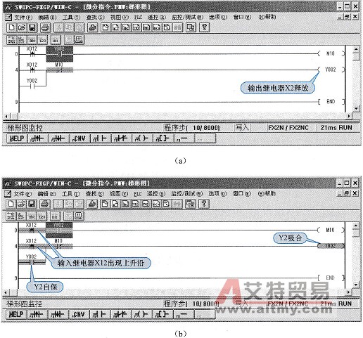 上升沿指令实现的按钮按动梯形图变化