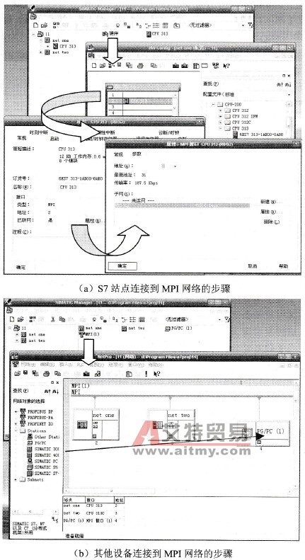 创建MPI子网的步骤