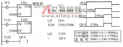 定时器级连方式扩展