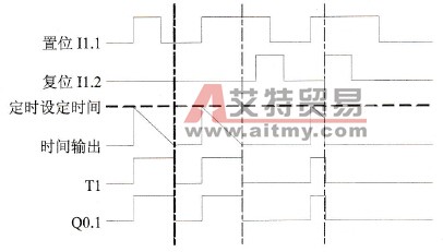 扩展脉冲定时器工作时序